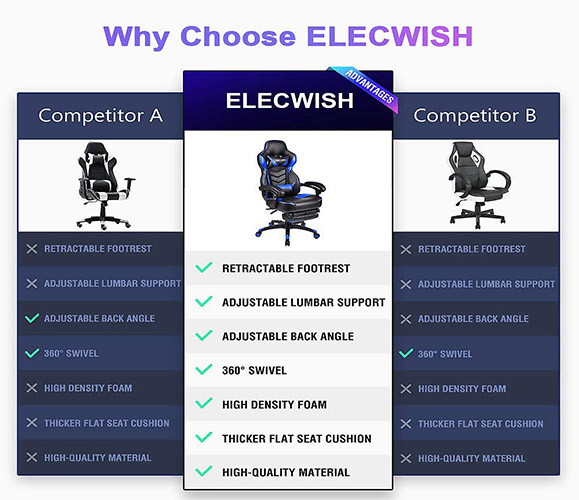 Why choose elecwish over others